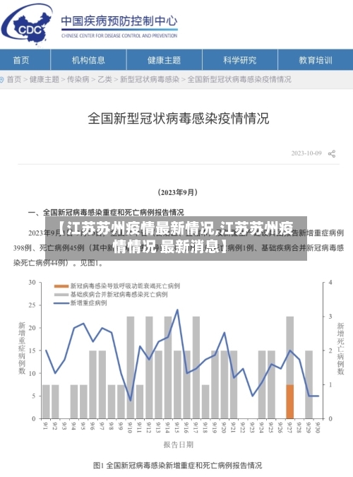 【江苏苏州疫情最新情况,江苏苏州疫情情况 最新消息】-第3张图片