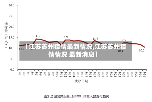 【江苏苏州疫情最新情况,江苏苏州疫情情况 最新消息】-第2张图片