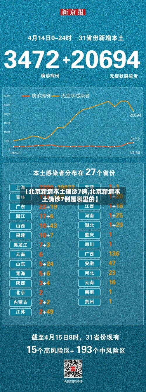 【北京新增本土确诊7例,北京新增本土确诊7例是哪里的】