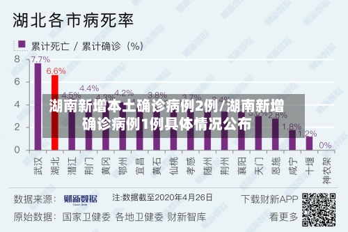 湖南新增本土确诊病例2例/湖南新增确诊病例1例具体情况公布