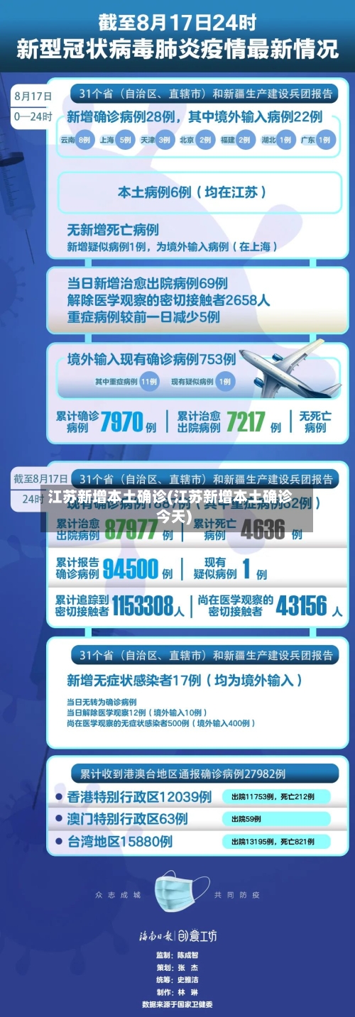 江苏新增本土确诊(江苏新增本土确诊今天)