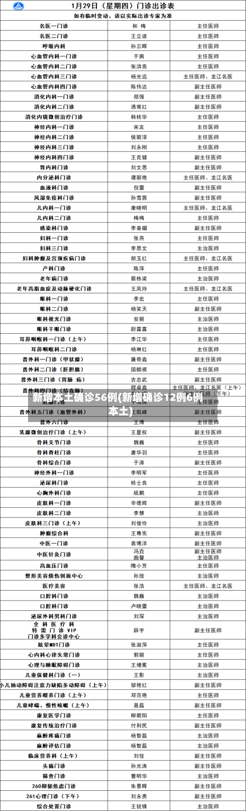 新增本土确诊56例(新增确诊12例6例本土)-第2张图片