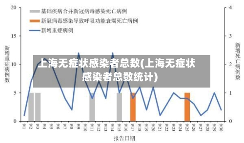 上海无症状感染者总数(上海无症状感染者总数统计)-第2张图片