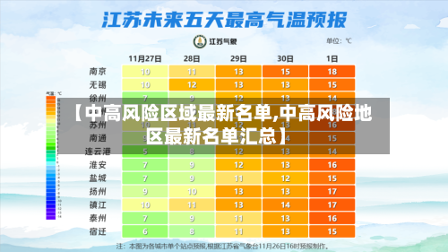 【中高风险区域最新名单,中高风险地区最新名单汇总】-第2张图片