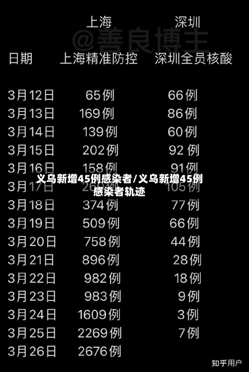 义乌新增45例感染者/义乌新增45例感染者轨迹-第2张图片