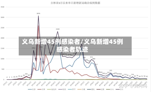 义乌新增45例感染者/义乌新增45例感染者轨迹