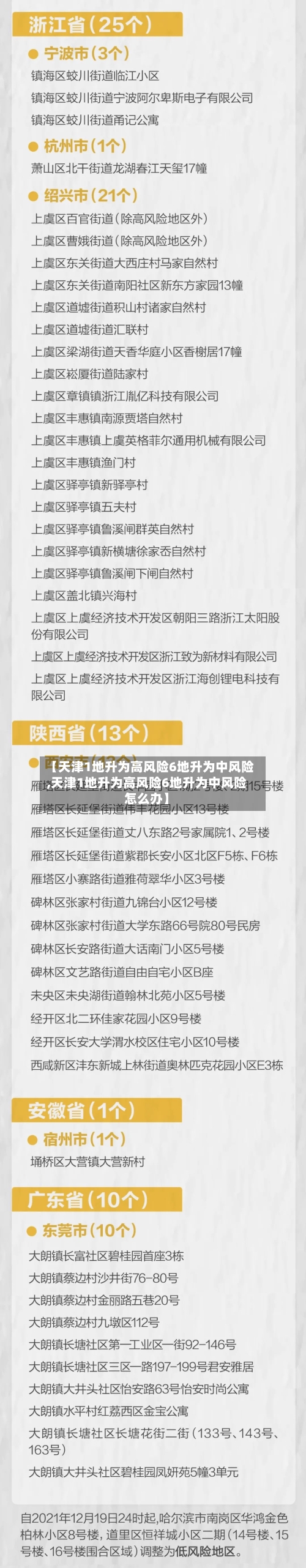 【天津1地升为高风险6地升为中风险,天津1地升为高风险6地升为中风险怎么办】