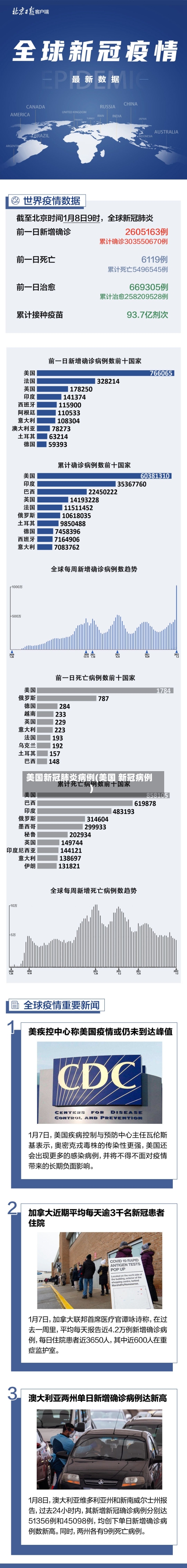 美国新冠肺炎病例(美国 新冠病例)