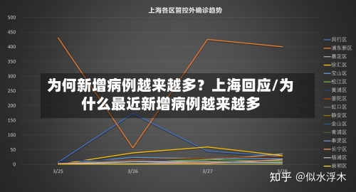 为何新增病例越来越多？上海回应/为什么最近新增病例越来越多