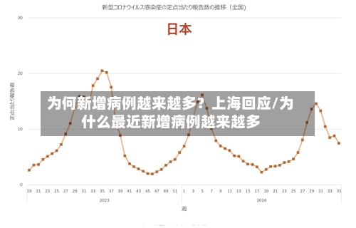 为何新增病例越来越多?上海回应/为什么最近新增病例越来越多-第2张图片