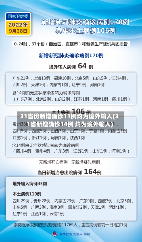 31省份新增确诊11例均为境外输入(31省新增确诊14例 均为境外输入)