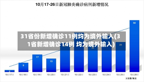 31省份新增确诊11例均为境外输入(31省新增确诊14例 均为境外输入)-第2张图片