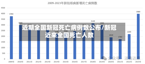 近期全国新冠死亡病例数公布/新冠近来全国死亡人数