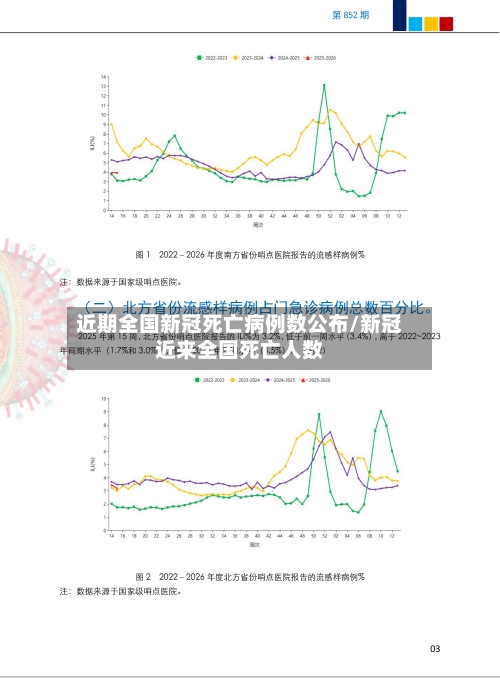 近期全国新冠死亡病例数公布/新冠近来全国死亡人数-第2张图片