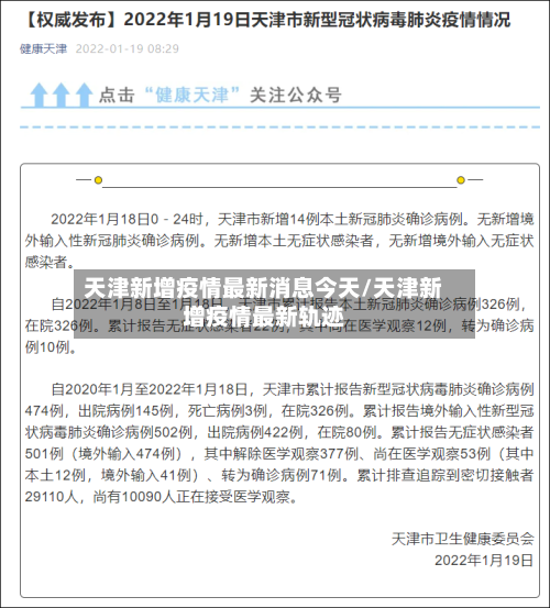 天津新增疫情最新消息今天/天津新增疫情最新轨迹