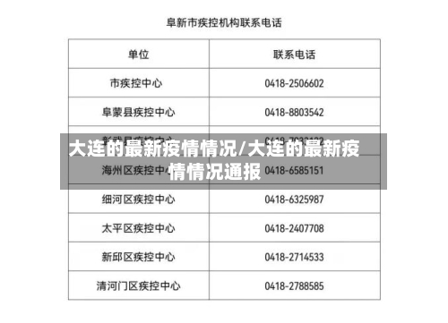 大连的最新疫情情况/大连的最新疫情情况通报