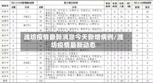 潍坊疫情最新消息今天新增病例/潍坊疫情最新动态