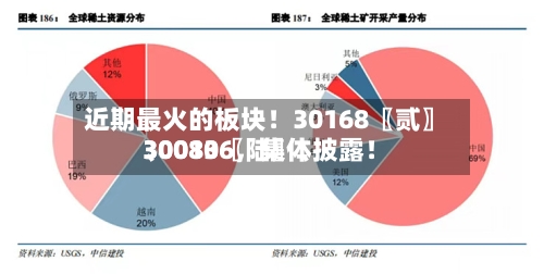 近期最火的板块！30168〖贰〗、30080〖陆〗、300136，集体披露！