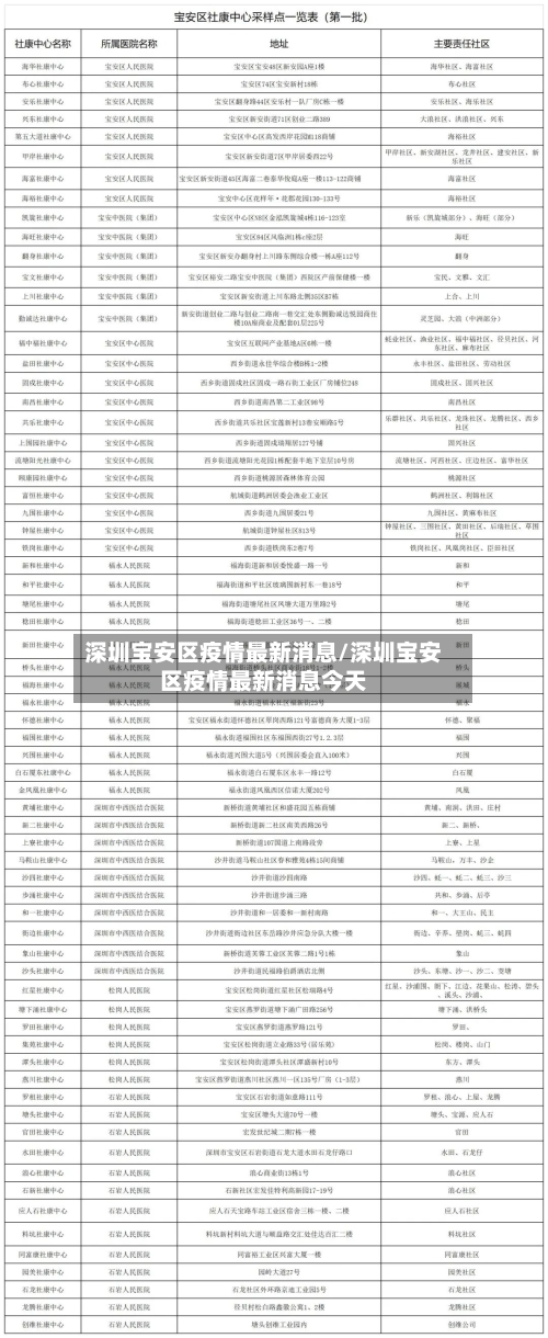 深圳宝安区疫情最新消息/深圳宝安区疫情最新消息今天-第2张图片
