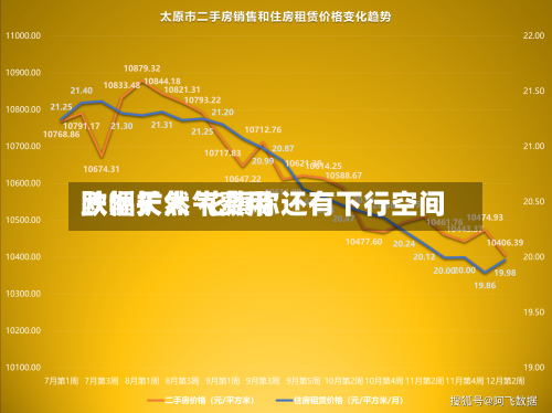 欧洲天然气费用
跌幅扩大 花旗称还有下行空间-第2张图片