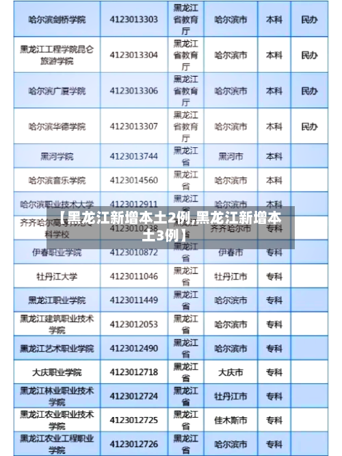 【黑龙江新增本土2例,黑龙江新增本土3例】