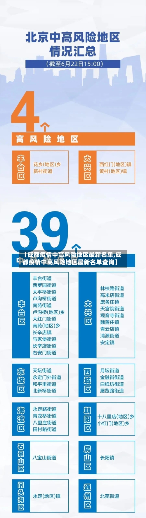 【成都疫情中高风险地区最新名单,成都疫情中高风险地区最新名单查询】