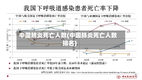 中国肺炎死亡人数(中国肺炎死亡人数排名)-第2张图片