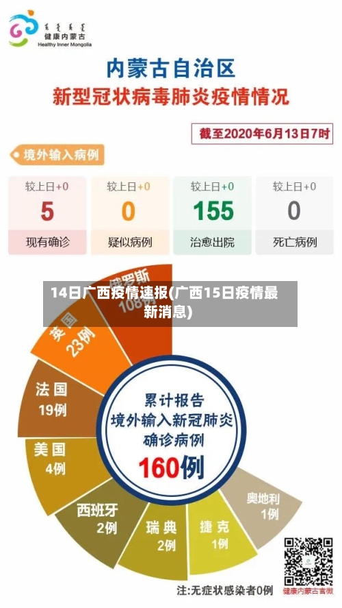 14日广西疫情速报(广西15日疫情最新消息)