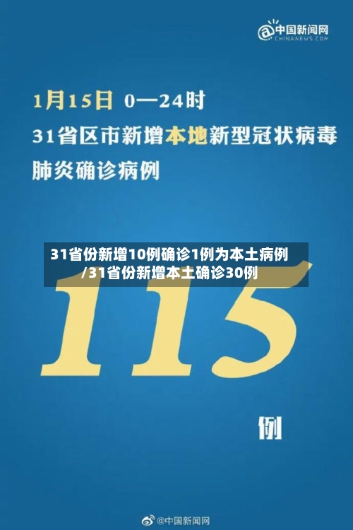 31省份新增10例确诊1例为本土病例/31省份新增本土确诊30例-第2张图片