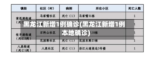黑龙江新增1例确诊(黑龙江新增1例本地确诊)
