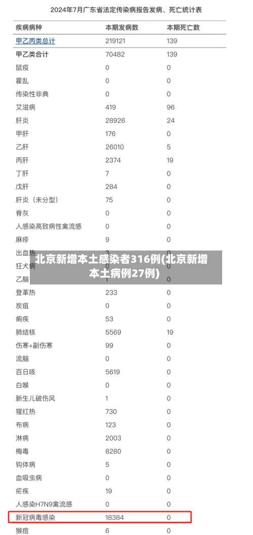 北京新增本土感染者316例(北京新增本土病例27例)-第2张图片