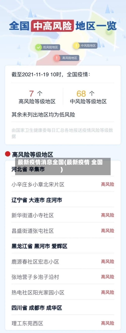最新疫情消息全国(最新疫情 全国)-第2张图片