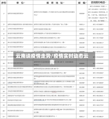 云南谈疫情走势/疫情实时动态云南-第2张图片