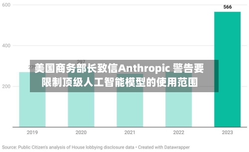 美国商务部长致信Anthropic 警告要限制顶级人工智能模型的使用范围
