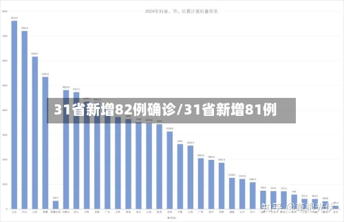 31省新增82例确诊/31省新增81例-第2张图片