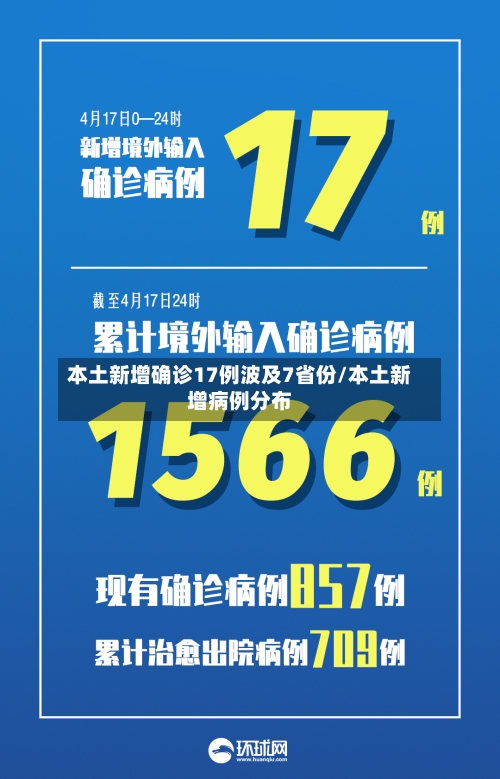 本土新增确诊17例波及7省份/本土新增病例分布-第2张图片