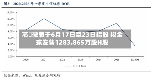 芯碁微装于6月17日至23日招股 拟全球发售1283.865万股H股