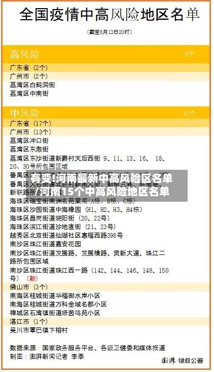 有变!河南最新中高风险区名单/河南15个中高风险地区名单-第2张图片