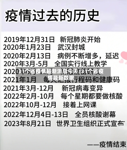31个省疫情最新消息今天/31个省疫情最新数据