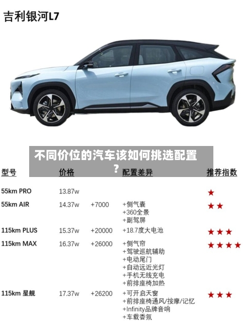 不同价位的汽车该如何挑选配置？