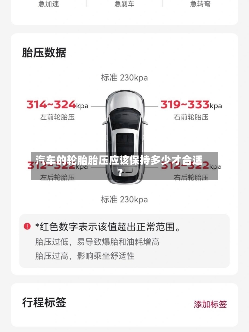汽车的轮胎胎压应该保持多少才合适？