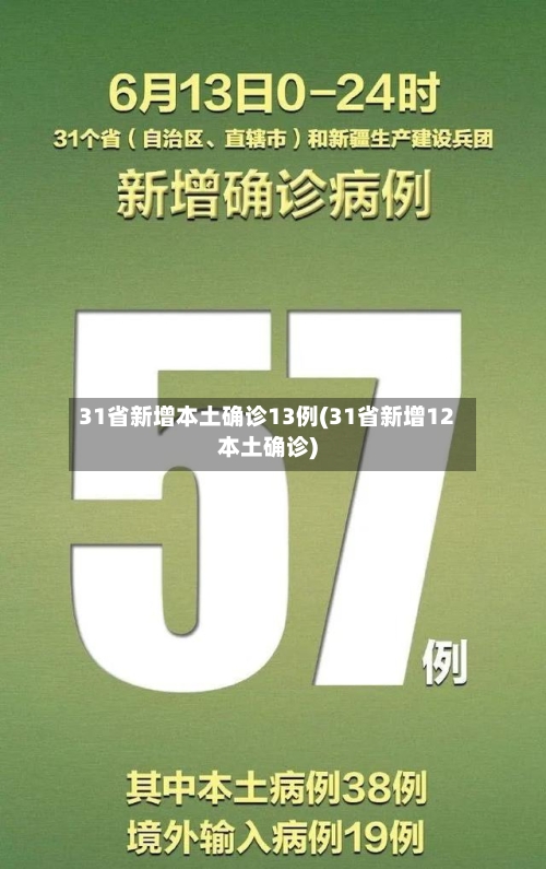 31省新增本土确诊13例(31省新增12本土确诊)