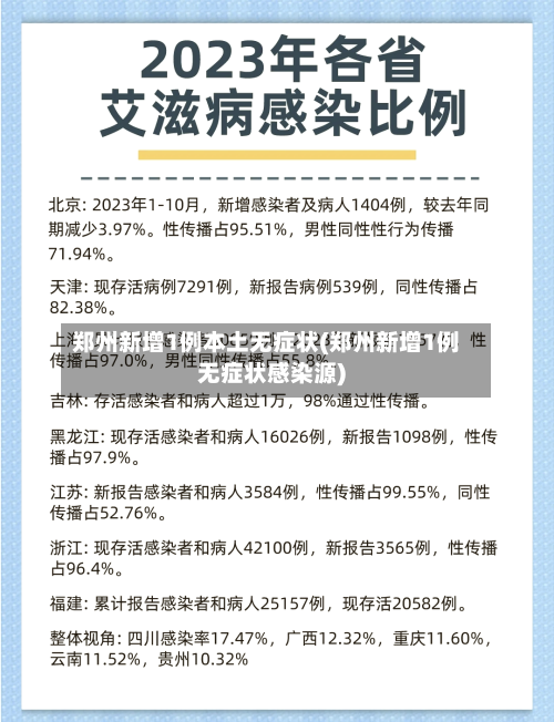 郑州新增1例本土无症状(郑州新增1例无症状感染源)-第3张图片