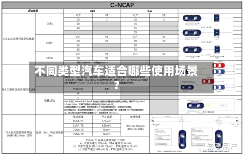 不同类型汽车适合哪些使用场景？