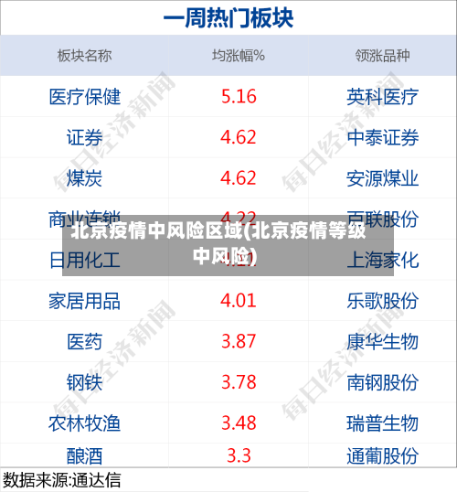 北京疫情中风险区域(北京疫情等级中风险)-第2张图片