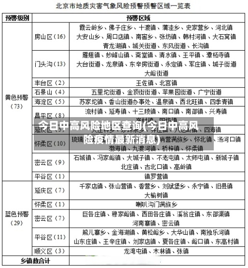 今日中高风险地区查询(今日中高风险疫情最新消息)