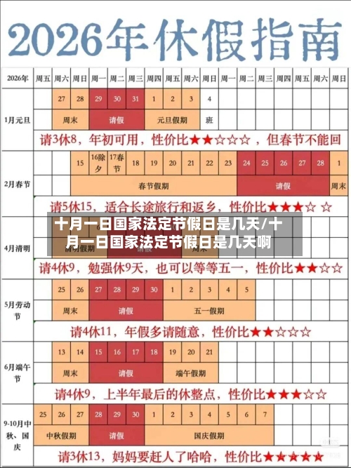 十月一日国家法定节假日是几天/十月一日国家法定节假日是几天啊