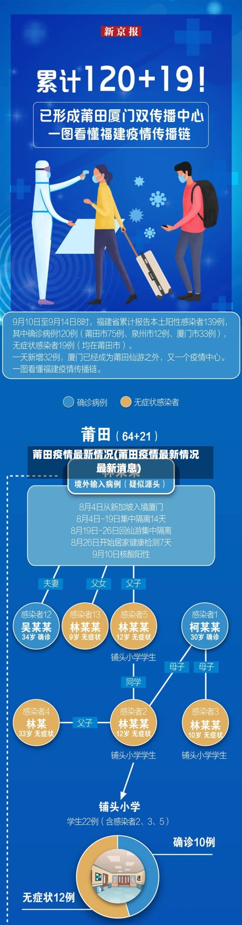 莆田疫情最新情况(莆田疫情最新情况最新消息)-第2张图片