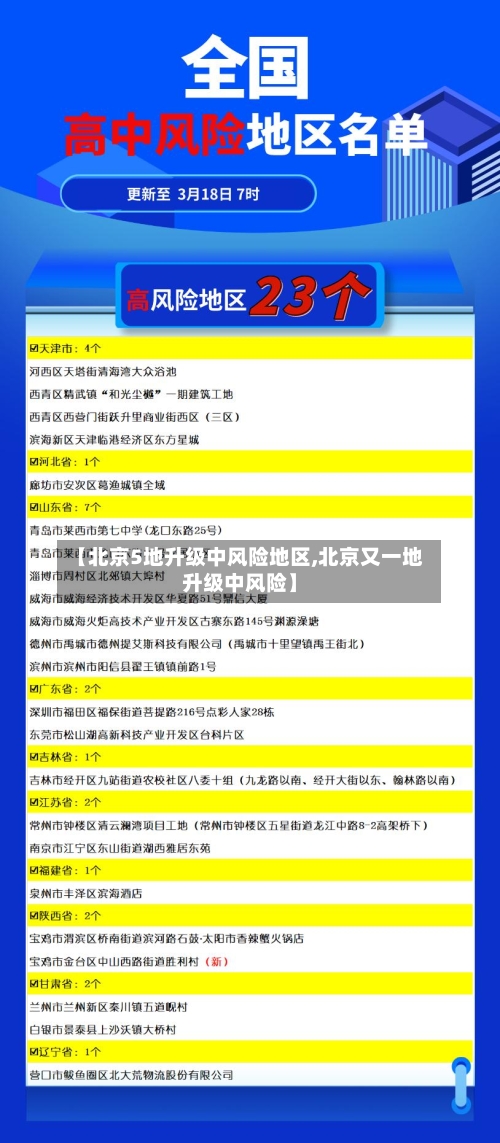 【北京5地升级中风险地区,北京又一地升级中风险】