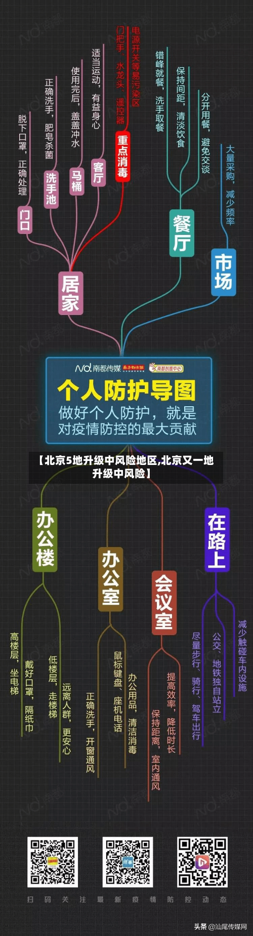 【北京5地升级中风险地区,北京又一地升级中风险】-第2张图片